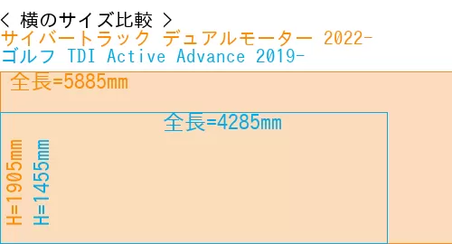 #サイバートラック デュアルモーター 2022- + ゴルフ TDI Active Advance 2019-